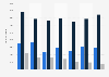 Cement export volume from Belgium 2008-2014
