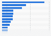 Most valuable Indian brands 2017