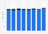Employment in the finance and insurance sector in Great Britain (UK) 2014-2016