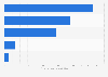 Leading countries in fine art auction sales worldwide 2014