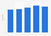 Northern Ireland: public opinion on police effectiveness catching criminals 2008-2013