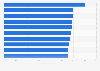 Benefits of cruise travel according to cruise travelers in North America 2014