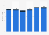 Employment in the finance and insurance sector in Wales (UK) 2014-2017