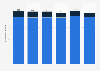 Employment in the finance and insurance sector in Scotland (UK) 2014-2017