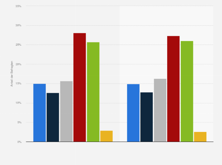 Statistik: Bevölkerung in der Schweiz nach Häufigkeit des Konsums von Schwarztee von 2014 bis 2015