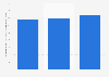 Bulgaria: enterprises manufacturing jewelry & bijouterie 2008-2015