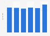 Body care: sales value in Great Britain 2010-2015