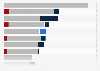 Customer demand for credit cards in Europe 2014, by country