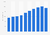 Turnover of the total business economy in Malta 2008-2014
