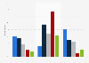 Media multitasking versus immersion in Great Britain (UK) 2014, by media