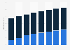 Breakdown of China's dating market 2012-2019