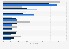 Content posted during or after a leisure trip in the UK 2014, by device