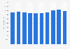 Turnover of the total business economy in Finland 2008-2014