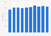 Turnover of the total business economy in Sweden 2008-2014