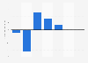 Car export growth in the United Kingdom (UK) 2008-2014