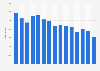 Daily Mail newspaper: website visitors in the United Kingdom (UK) 2013-2017