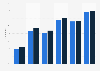 Uploading self-created content to the internet in Iceland 2008-2017