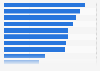 Online news consumption in European countries 2017