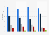 Frequency of news consumption among U.S. consumers as of January 2015, by ethnicity