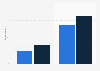 Frequency of news consumption among U.S. consumers as of January 2015, by gender