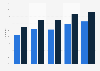 Online news consumption in Slovakia 2013-2017