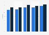 Online news consumption in the United Kingdom (UK) 2013-2017