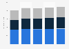 Sports footwear annual sales in Germany 2009-2013, by type