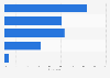 Degree of tablet usage amongst employees in copanies in the United States 2014