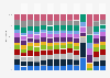 Distribution of cinema admissions in France 2010-2017, by month