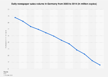 Newspapers - Sales volume 2003-2014| Statista
