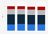 Breakdown of movies running in theaters in France 2010-2013, by origin