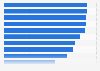 Electronic products and devices owned in households in the United Kingdom (UK) 2014