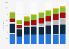 Advertising spending in Hong Kong 2008-2015, by medium