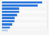 Time spent using electronic products or devices in household in the UK 2014