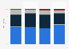 Distribution of cinema box office revenue in France 2010-2013, by film origin