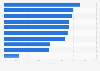 Select media content or service usage in the United Kingdom (UK) in 2014