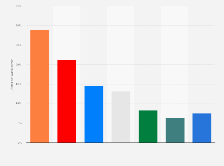 Statistik: Wahlergebnis bei den kantonalen Parlamentswahlen im Kanton Jura im Jahr 2010