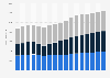 TV market revenue in Germany 2004-2020, by segment