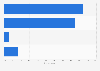 Name-brand vs. store brand: U.S. consumers' preferences of dry pasta 2014