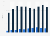Bulgaria: enterprises collecting hazardous & non-hazardous waste 2008-2015