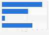 Name-brand vs. store brand: U.S. consumers' preferences of bottled water 2014