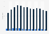 Number of enterprises in the collection of hazardous and non-hazardous waste in Denmark from 2008 to 2020