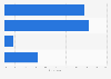 Name-brand vs. store brand: U.S. consumers' preferences of frozen meats/seafood 2014