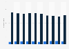 Ireland: enterprises collecting hazardous & non-hazardous waste 2008-2015
