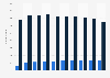 Italy: enterprises collecting hazardous & non-hazardous waste 2008-2015