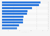 Ranking der Trailer mit den meisten Aufrufen bei YouTube weltweit im Jahr 2014