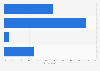 Name-brand vs. store brand: U.S. consumers' preferences of fruit juice 2014