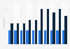 Luxembourg: enterprises collecting hazardous & non-hazardous waste 2008-2014