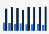 Audience of arthouse vs mainstream films in movie theaters in France 2010-2013