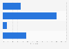 Name-brand vs. store brand: U.S. consumers' preferences of coffee 2014